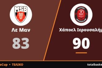 Λε Μαν – Χάποελ Ιερουσαλήμ 83-90: Νίκη με ανατροπή στο φινάλε για τους Ισραηλινούς