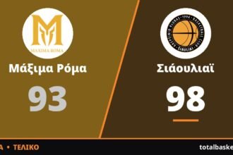 Σιάουλιαϊ – Μάξιμα Ρόμα 98-93: Βροχή τριπόντων και μαγική βραδιά για τον Κάφι