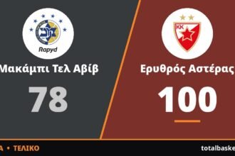 Ερυθρός Αστέρας – Μακάμπι Τελ Αβίβ 100-78: Το «πάρτι» του Κάρτερ στο Βελιγράδι
