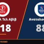 Χάποελ Τελ Αβίβ – Ανατολού Εφές 118-88: Ρεσιτάλ Μπλέικνι και συντριβή με τον Ιτούδη στον πάγκο