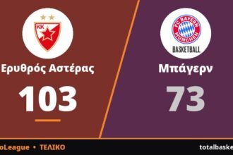 Ερυθρός Αστέρας – Μπάγερν 103-73: Εύκολη νίκη με άστρο τον Μονέκε