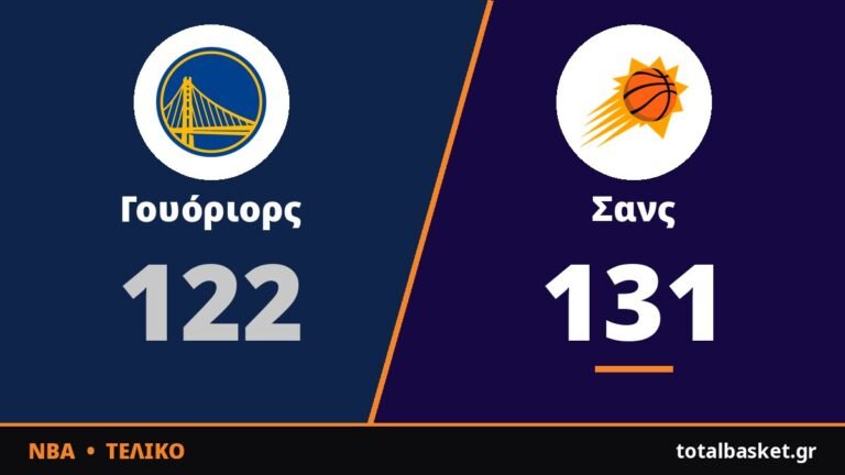 Ο Μπούκερ με 43 πόντους έκανε το 131-122 επί των αποδυναμωμένων Γουόριορς