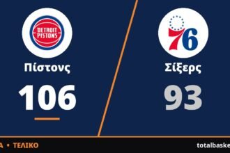Αήττητοι οι Πίστονς, 106-93 τους Σίξερς με Κάνινγχαμ